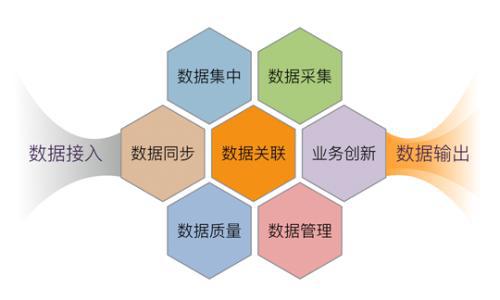 工業(yè)互聯(lián)網(wǎng)數(shù)據(jù)服務(wù) 前中后臺技術(shù)架構(gòu)的聯(lián)動機制