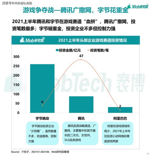 華晨創谷集團聚焦移動互聯網 2021年游戲、社區團購與企業服務成新增長點，工業互聯網數據服務蓄勢待發