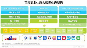 2016年中國數據驅動型互聯網企業大數據產品研究報告——工業互聯網數據服務洞察