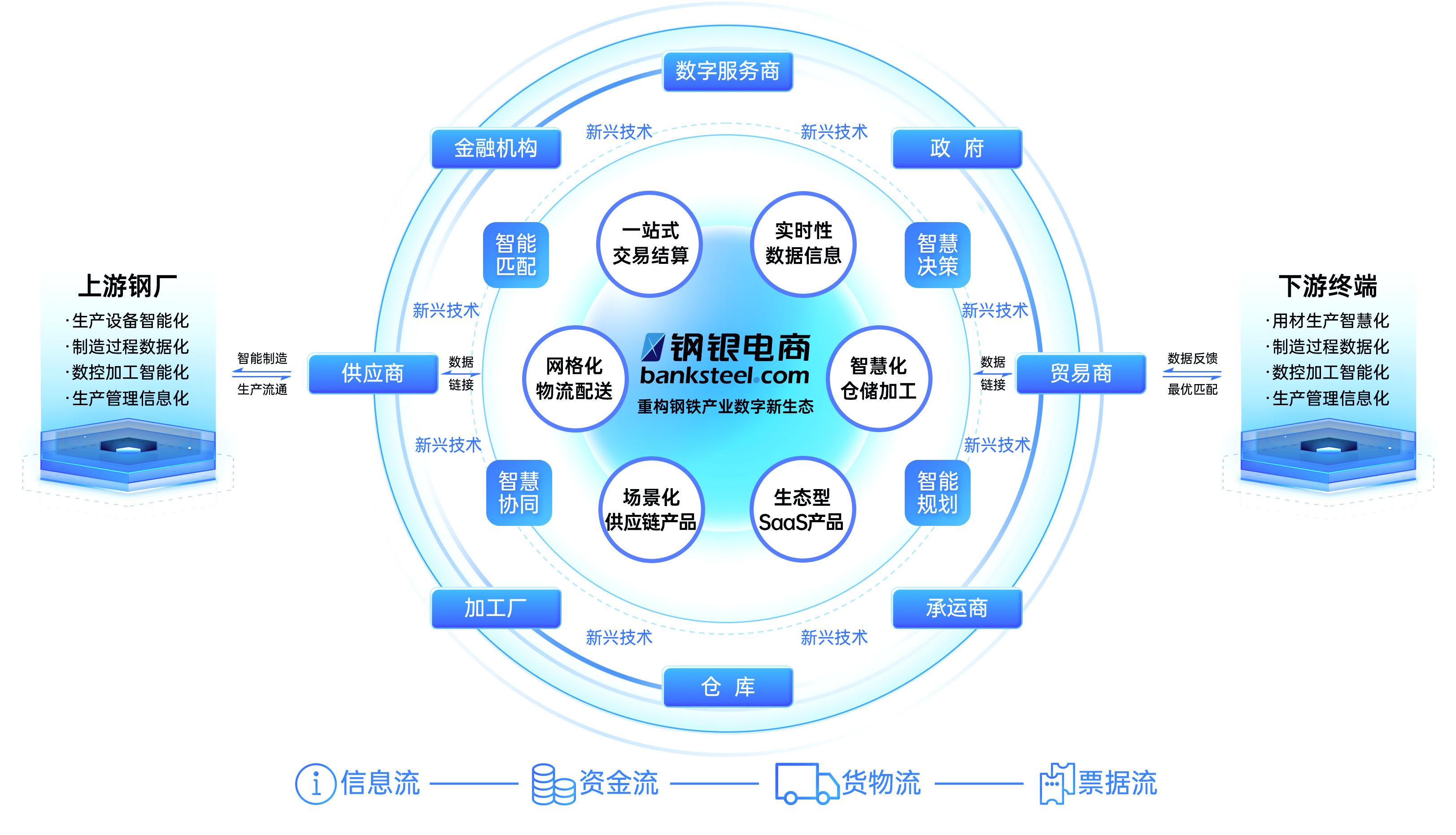 數智服務標桿！鋼銀電商榮耀入選《工賦新質 上海市工業互聯網創新發展實踐案例集》