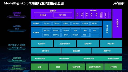從ModelB@nk5.0到場景深耕 神州信息獲評新華網科技創新獎，引領數字技術服務新范式