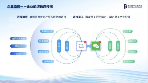 數(shù)字引擎賦能企服增長 2022騰訊全球數(shù)字生態(tài)大會企業(yè)服務(wù)專場解讀